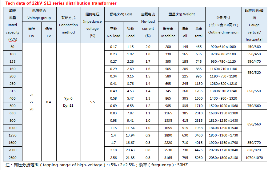 S11 серии 22 кВ трех адаптера распределения масла в фазах