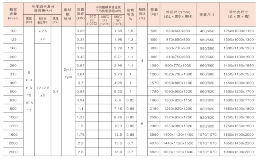 SGB ​​(H) 13 серия 10 кВ H-класса Изоляция и экологически чистый трансформатор сухого типа