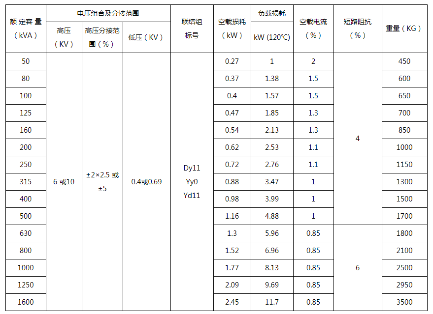 Шахта серии KSG Mine General Dry-Type Transformer