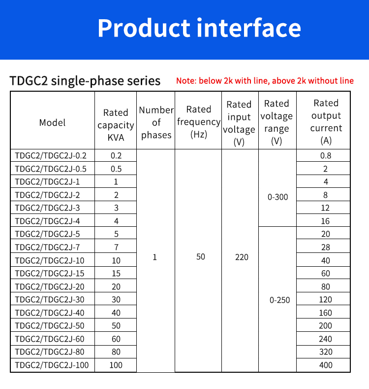 Интерфейс продукта