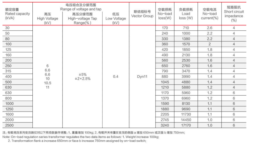 Распределительный трансформатор сухого типа без возбуждения, регулирующий напряжение, серия SCB11, 10 кВ
