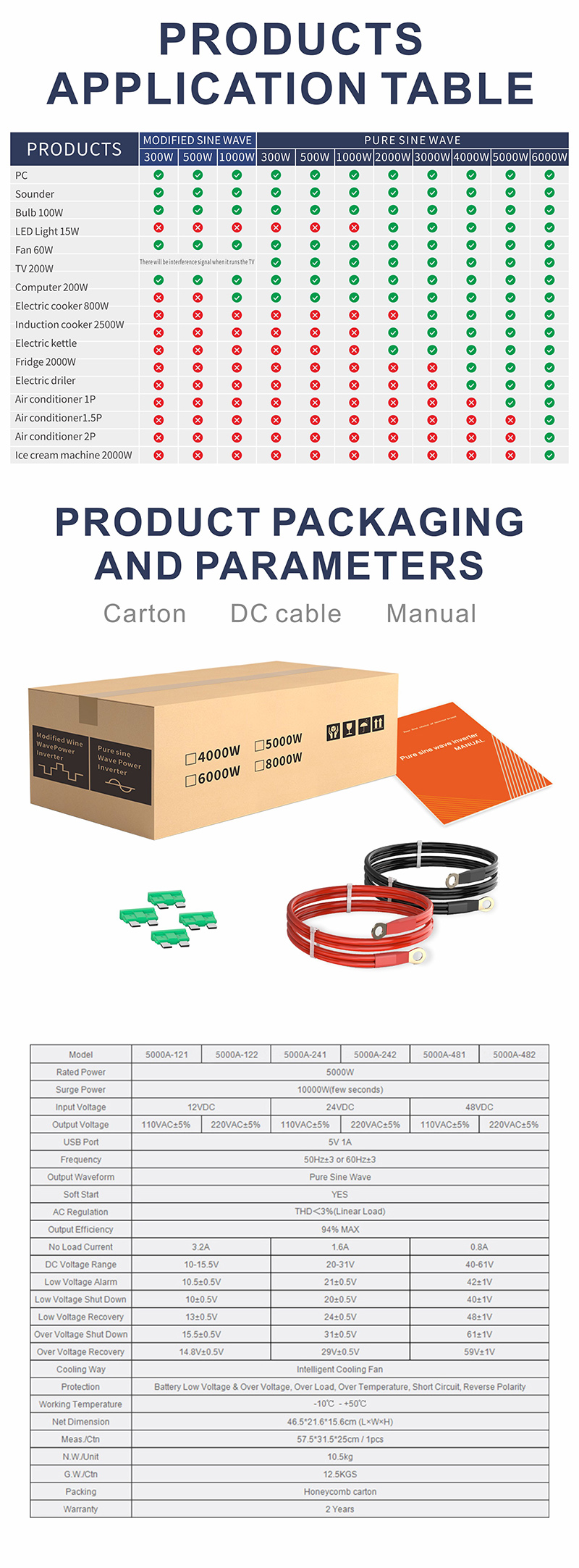 инвертор чистой синусоидальной волны