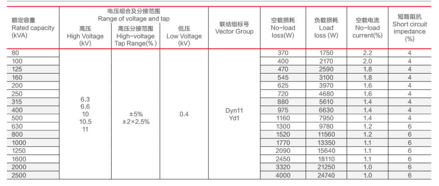 Прочный трансформатор сухого типа