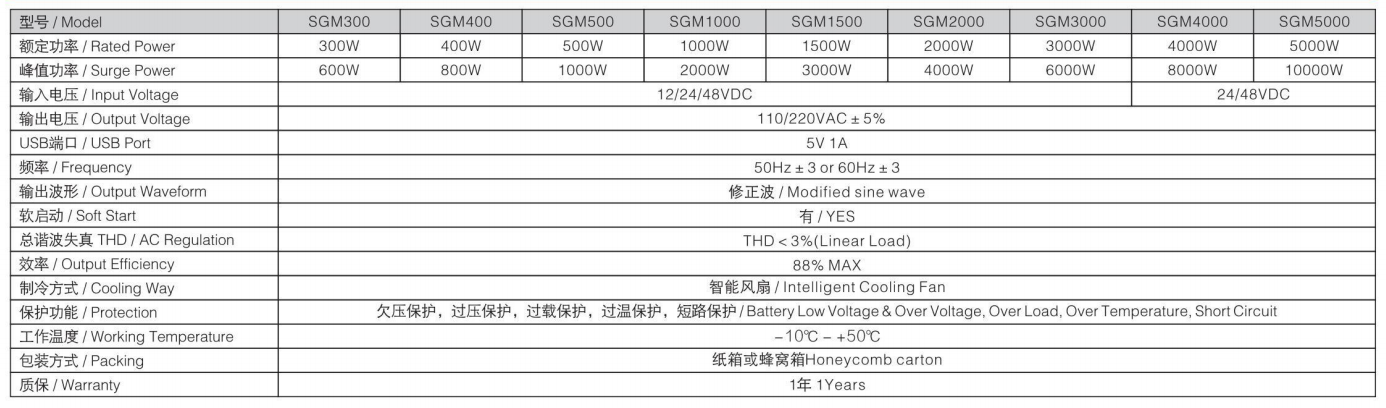 SGM -модифицированный синусоиданный инвертор