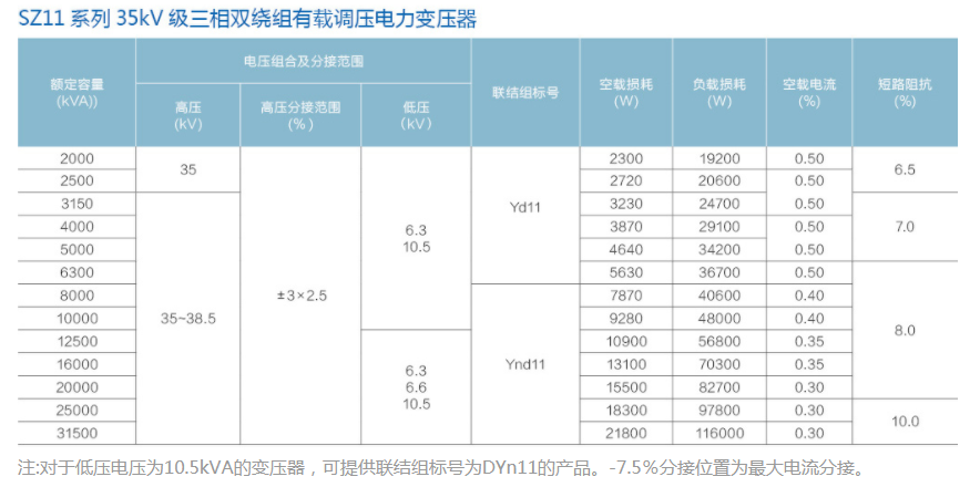 SZ11 系列 35KV 三 相 双 有 载 载 调压 调压 调压 调压