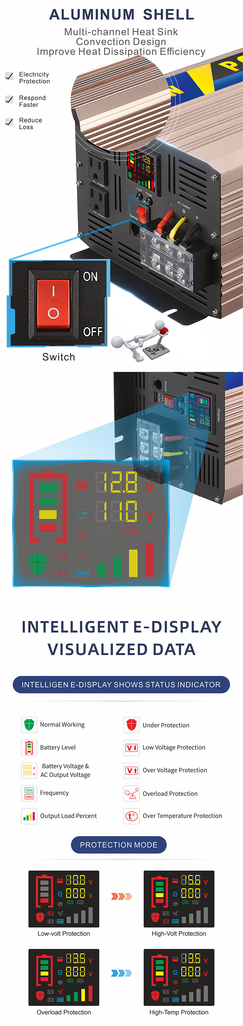 высокопроизводительный инвертор мощности
