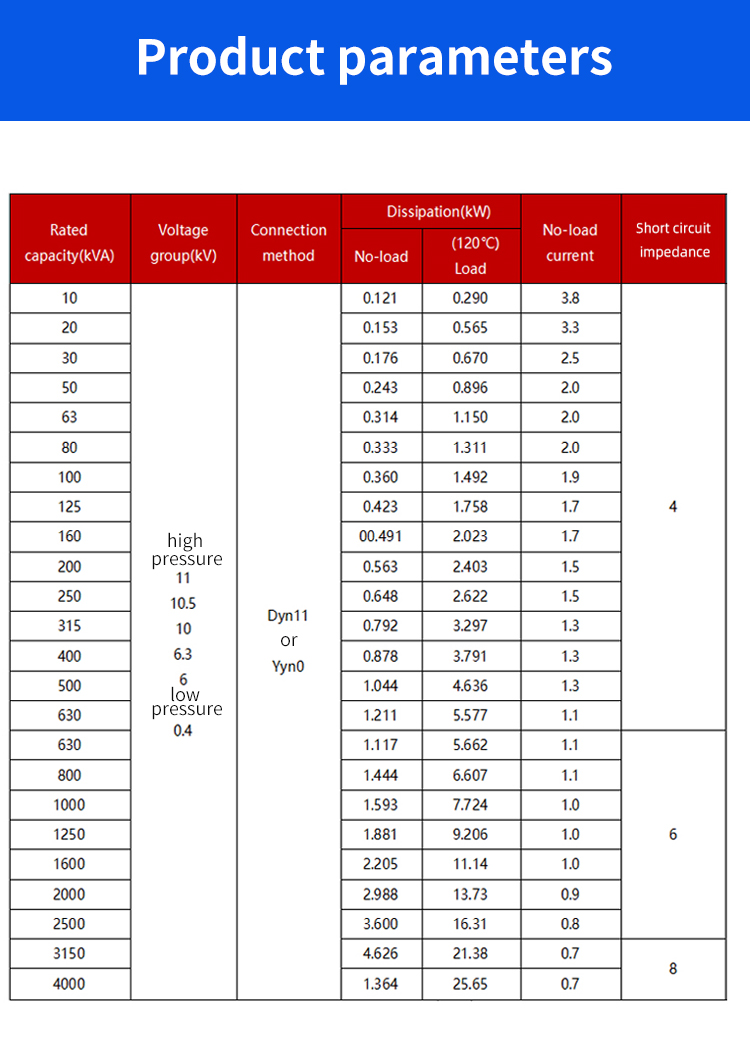 Параметры продукта