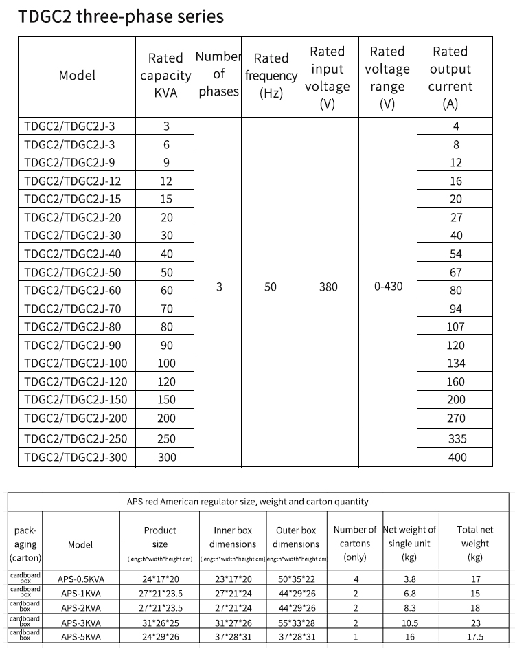 параметров