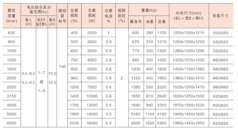 SVR 系列 11KV 高压 在 线馈 稳压 稳压 变压器