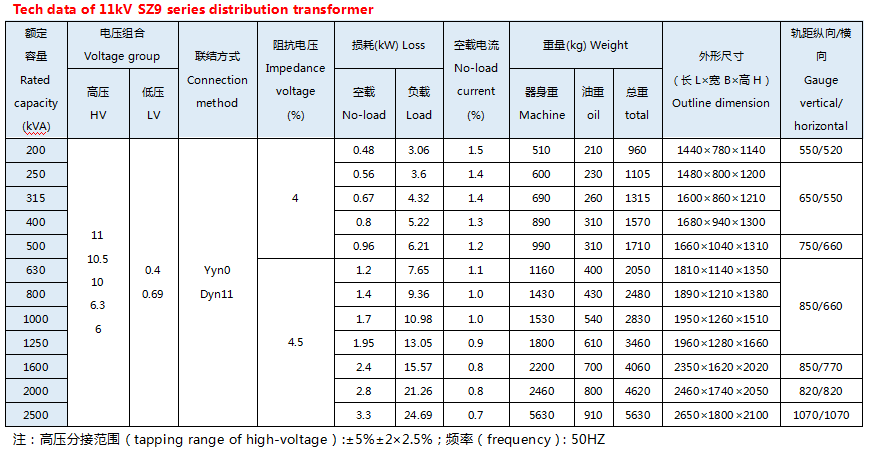 SZ9 系列 11 кВ 油浸式 载 载 配电 配电 变压器